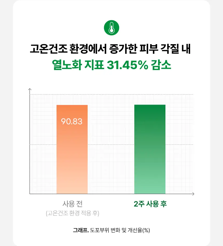[한정기획] 메이크프렘 인테카 수딩크림 70ml 기획 (+크림 31ml*2+NMN 앰플 7ml) 상세페이지 36